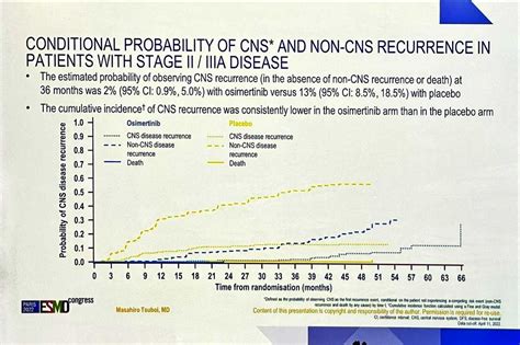 larvol blog esmo reactions adaura