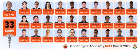 Chaitanya S Academy Mht Cet Iit Jee Neet Classes In Pune Baramati