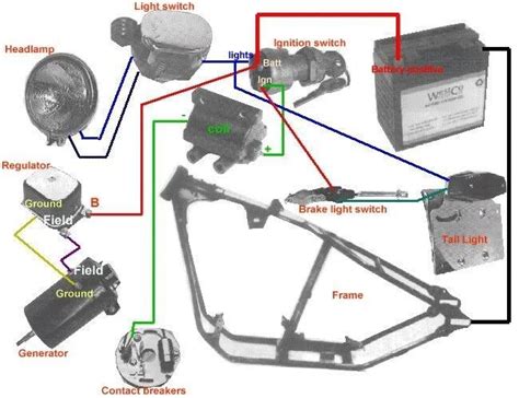 Basic Wiring For Your Bike Start Here The Jockey Journal Board Motorcycle Wiring Diy