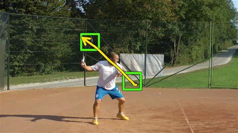 The Tennis Forehand Backswing Illusion Feel Tennis