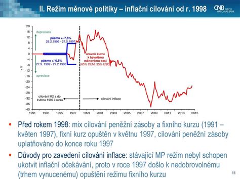 Měnový kurz jako další nástroj měnové politiky ČNB Luboš Komárek PDF