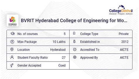 BVRIT Hyderabad News & Updates 2024 - Notifications, Notice, Result