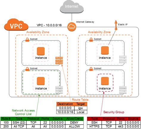 Aws Vpc Network Diagram