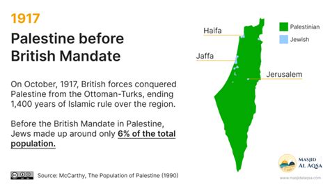 Israel-Palestine History: From 1948 to 2023 | In-Depth Exploration and ...