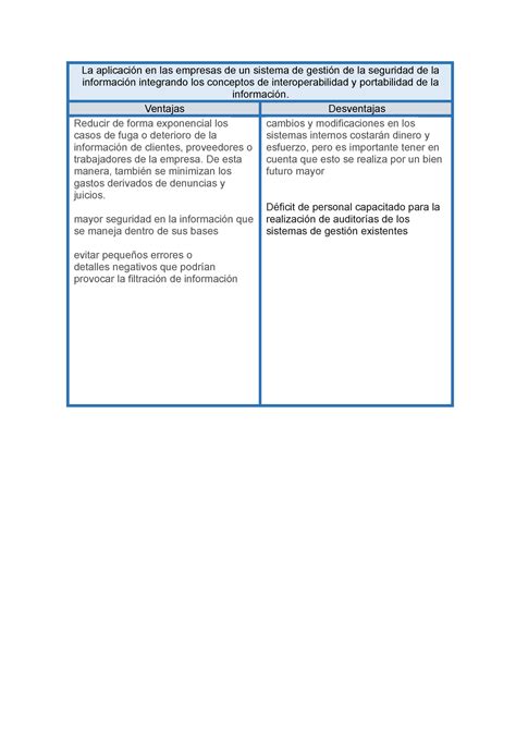 Cuadro comparativo de portabilidad La aplicación en las empresas de