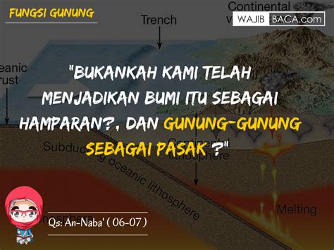 Luar Biasa Ini Dia Keajaiban Ayat Al Quran Dari Segi Geologi