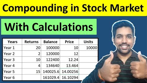 Power Of Compounding In Stock Market With Examples Fincalc Blog