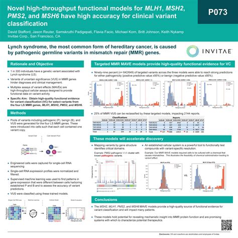 Invitae Acmg Novel High Throughput Functional Models For Mlh