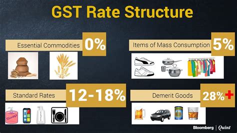 India Gst The Four Tier Tax Structure Of Gst