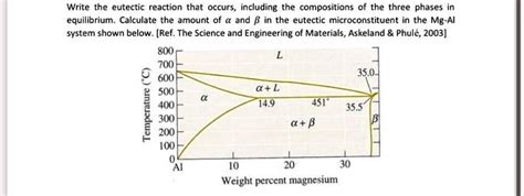 SOLVED: Write the eutectic reaction that occurs, including the ...