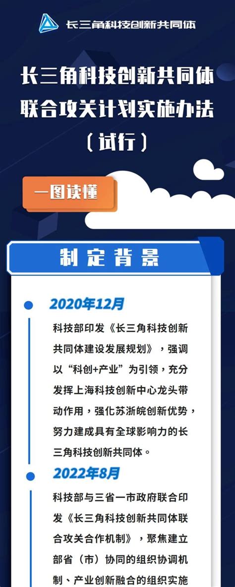 关于印发《长三角科技创新共同体联合攻关计划实施办法（试行）》的通知（附图解）澎湃号·政务澎湃新闻 The Paper