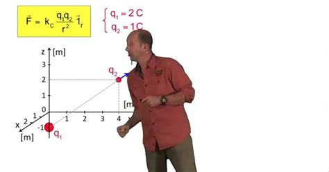 Loi De Coulomb Forme Vectorielle Clipedia La Science Et Moi