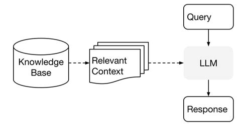 LlamaIndex: A Data Framework for the Large Language Models (LLMs) based ...