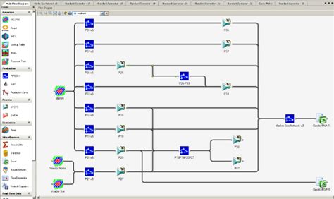 Integrated Asset Modeling Of The Marlim Field Download Scientific Diagram