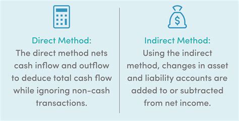 Direct Vs Indirect Cash Flow