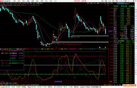 通达信主力走势分析指标公式源码 通达信公式 公式网