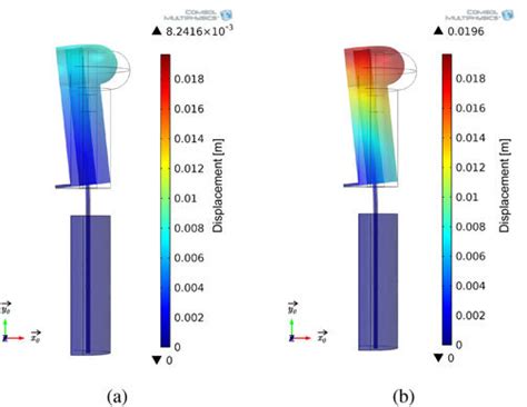 Fe Simulations Performed With Comsol Multiphysics A The Simulated