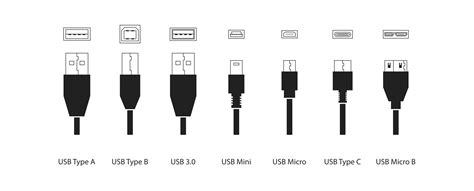 Usb Standards Eine Bersicht Ber Alle Kabel Und Stecker Renickb