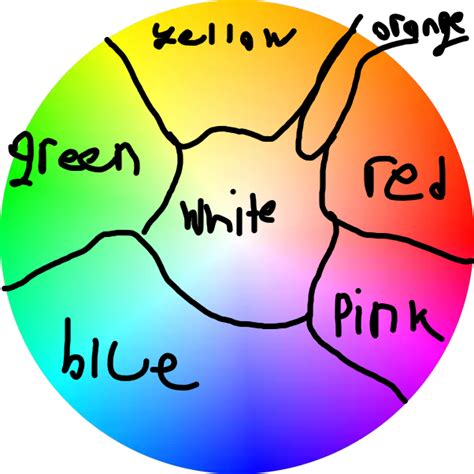 tritanomaly color wheel : r/ColorBlind