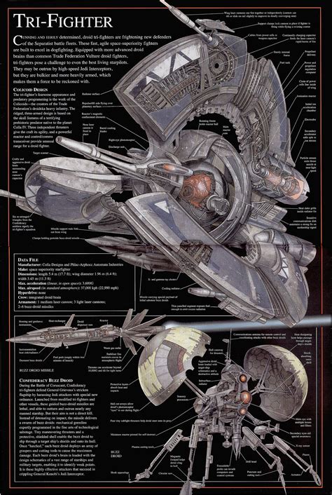 Star Wars Complete Cross Sections The Spacecraft And Vehicles Of The