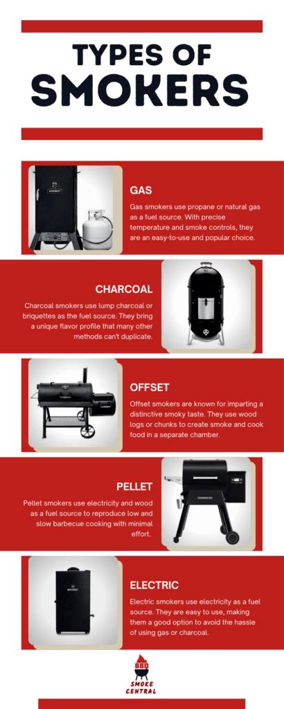 What Is The Best BBQ Smoker For You? A Look At 5 Main Types