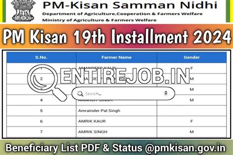 CM Kisan Yojana List 2024 Beneficiary List PDF Status