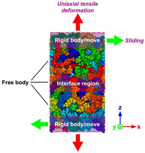 Molecular Dynamics Simulation On The Interfacial Behavior Of Over