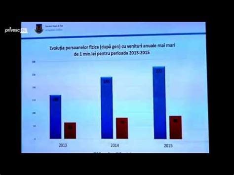 Conferin De Pres Organizat De Serviciul Fiscal De Stat Cu Tema