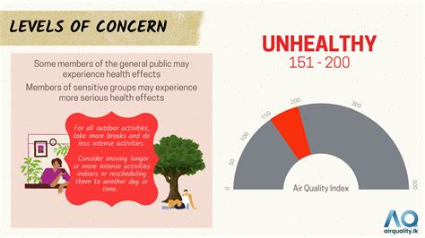 Understanding The Air Quality Index Aqi Air Quality Sri Lanka