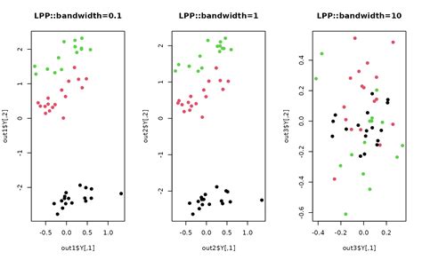 locality preserving projection dolpp rdimtools