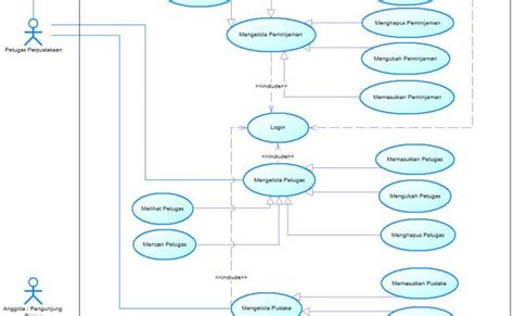 5 Contoh Simbol Use Case Diagram Beserta Penjelasan Dan Fungsinya Images