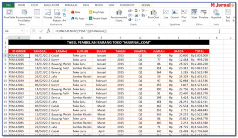 Contoh Data Untuk Pivot Table Excel