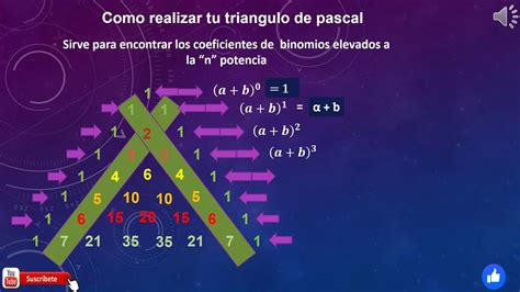 Triangulo De Pascal Y Binomio De Newton Youtube