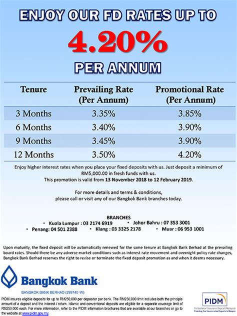 Fixed Deposit Rates In Malaysia V No 15