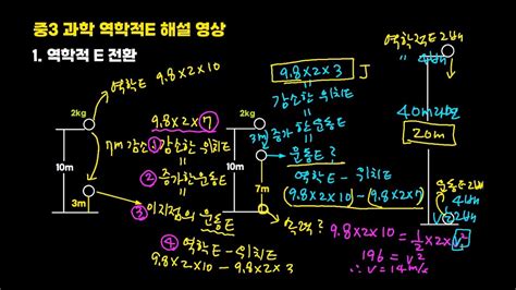 중3 과학 역학적에너지 해설영상 Youtube