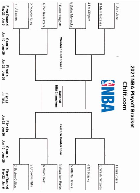 Nfl Bracket 2020 : Printable Nfl Playoff Bracket Nfl Playoffs Nfl ...