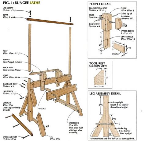 Woodworking Business Ideas and Plans