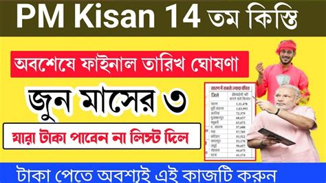 Pm Kisan 14th Installment Date Pm Kisan New Update Pm Kisan Next