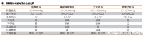 低于20万一吨的碳酸锂，让钠电池成为“鸡肋”？澎湃号·湃客澎湃新闻 The Paper