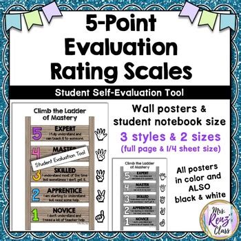 5 Point Performance Rating Scale