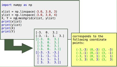 Pyplot Contour Plot Python How To Fit Result Of Matplotlibpyplot