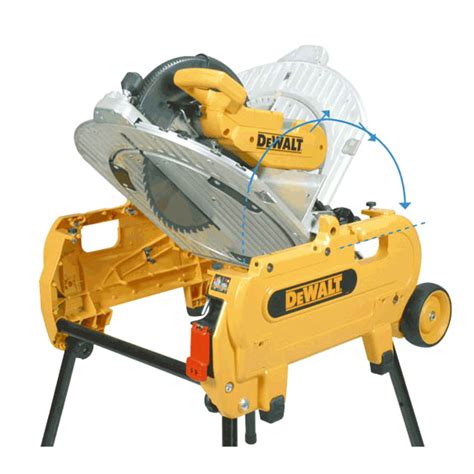Пила торцовочно-циркулярная DeWALT D27107. Фирменный магазин Деволт Украина
