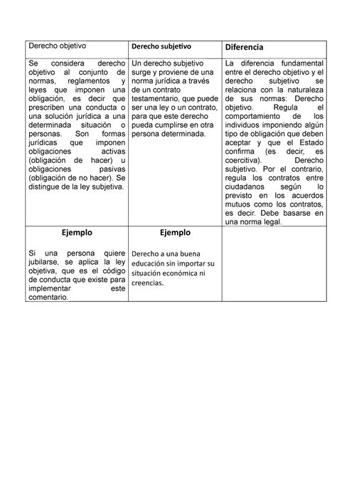 Cuadro Derecho Objetivo Derecho Subjetivo Diferencia Se Considera