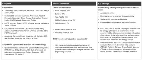 Hcl Sustainability Services Capabilities 2022 Hfs Research