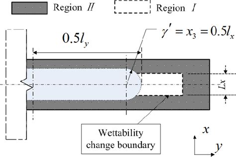 Figure 4 From Shape And Force Analysis Of Capillary Bridge Between Two