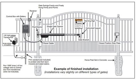 AUTOMATIC GATE TYPES - Home Automation in Coimbatore | Forge Hitech ...