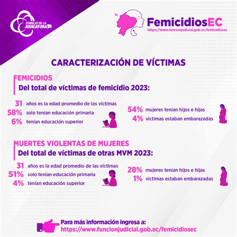 48 Femicidios Y 215 Muertes Violentas De Mujeres En Ecuador En Lo Que