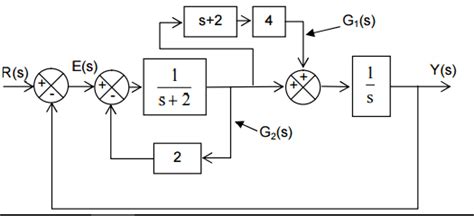 Block Diagram Reduction Control System Block Reduction Diagr