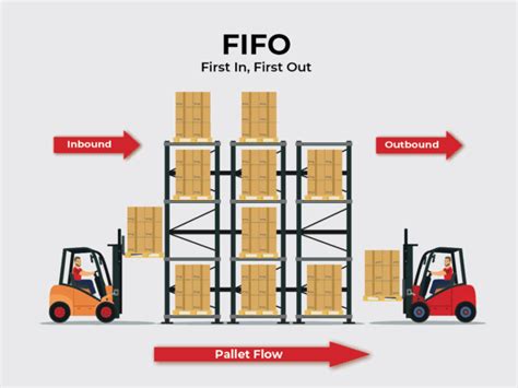 Inventory Management How It Works And 12 Core Techniques Red Stag Fulfillment