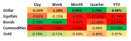 Treasuries Not Yet Prometheus Research